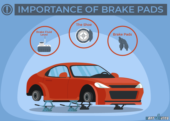 What Is The Importance Of Brake Pads In Your Car?